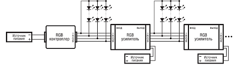 Усилитель Navigator 71 494 ND-ARGB180-IP20-12V